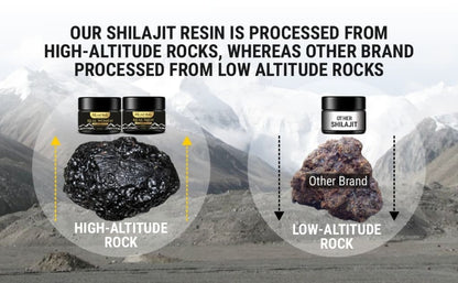 Himalayan Shilajit Resin with Ashwagandha Bundle
